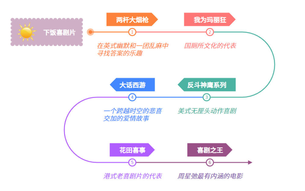 做公司發展史7做流程梳理6做組織架構5做演講展示4