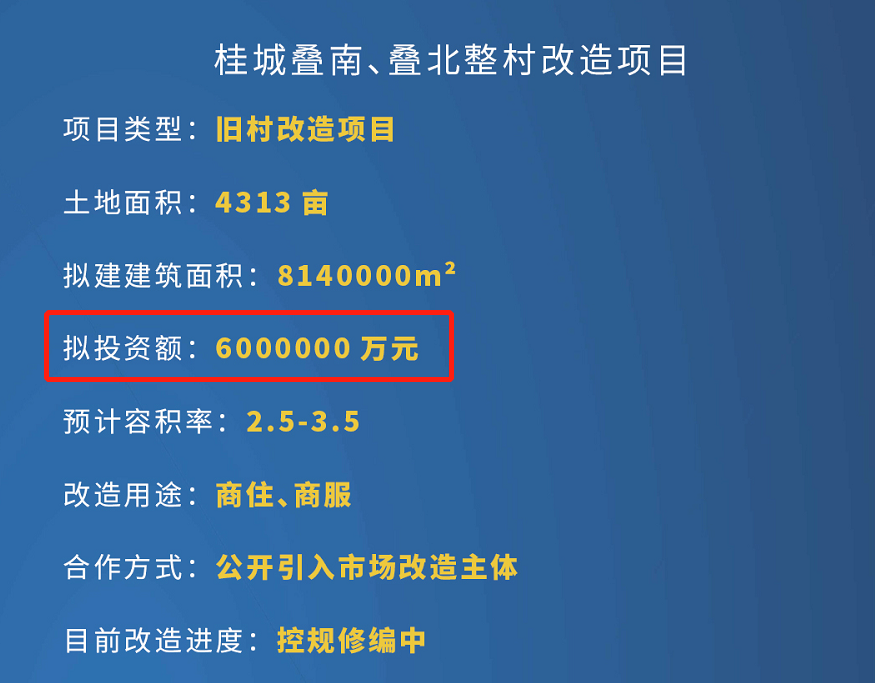 公告显示,叠水小镇项目改造面积高达4313亩,拟投资600亿,拟建筑面积达