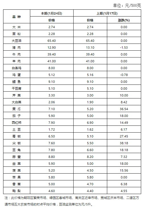 长春自助餐价格排行_长春这家温泉会馆啥都有,让你看看东北洗浴文化的典范啥样