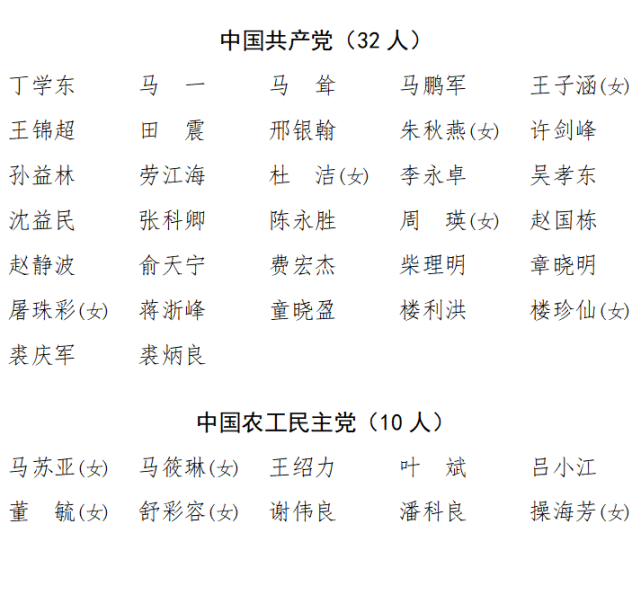 政协嵊州市第十六届委员会委员名单