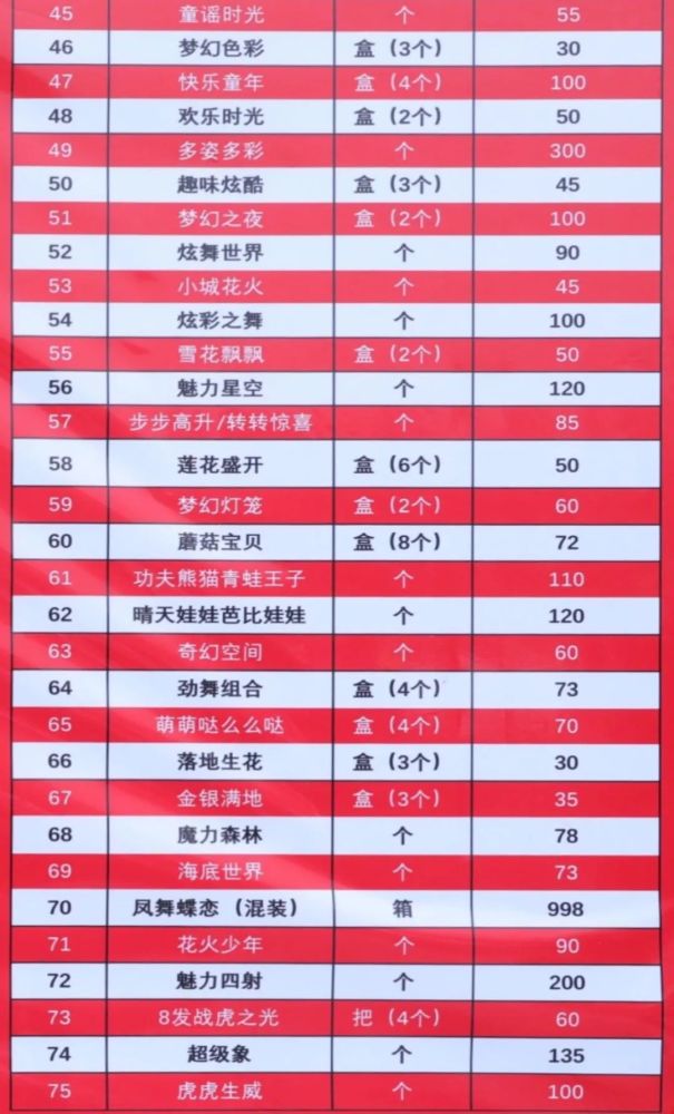 经开区指定销售点,价格戳_腾讯新闻