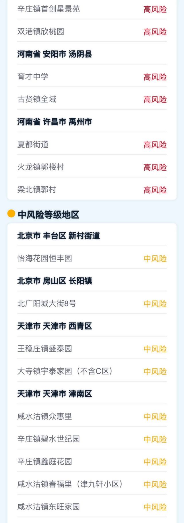 新冠疫情高风险地区(新冠疫情高风险地区在落实中风险地区各项)