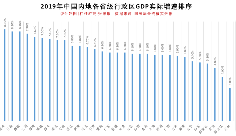 地方GDP密集放榜！广东闯入“世界前十”，还有这些省份实现突破白岩松