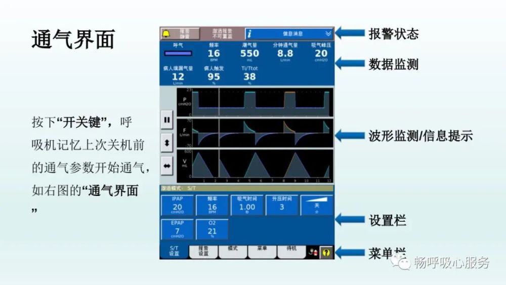 鸟牌呼吸机的使用图解图片