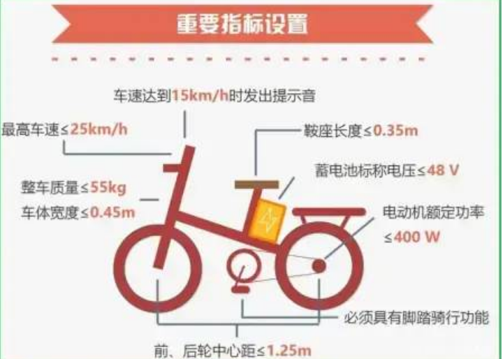 這2種電動車 不需要駕駛證 能上牌 60歲以上的老年人也可以用 天天看點