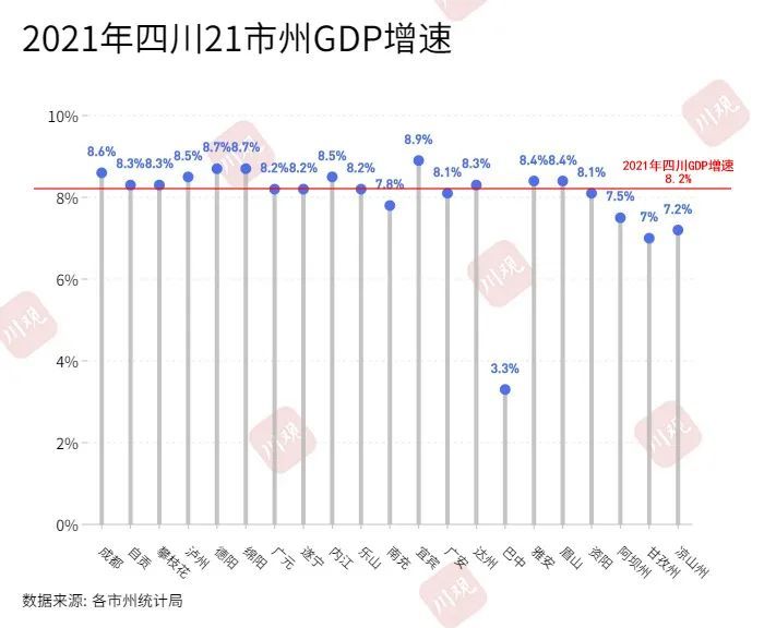 泸州gdp_最新2021年四川省各地市GDP排名:成都离两万亿一步之遥