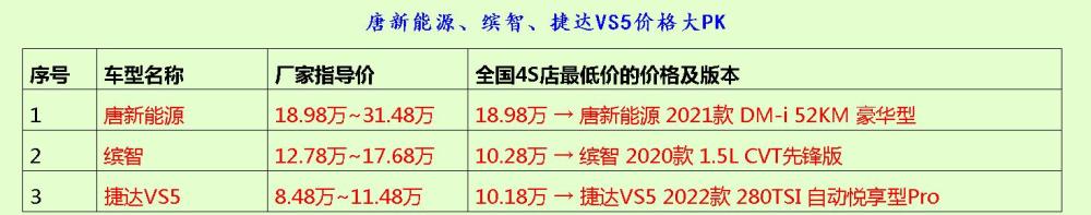 极光单词如何刷极光币一台vs5功能明锐好车