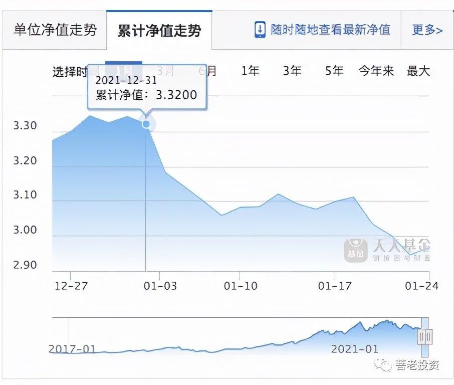 《人工计划哪个软件最准确-代表着医药牛市时代的落幕》