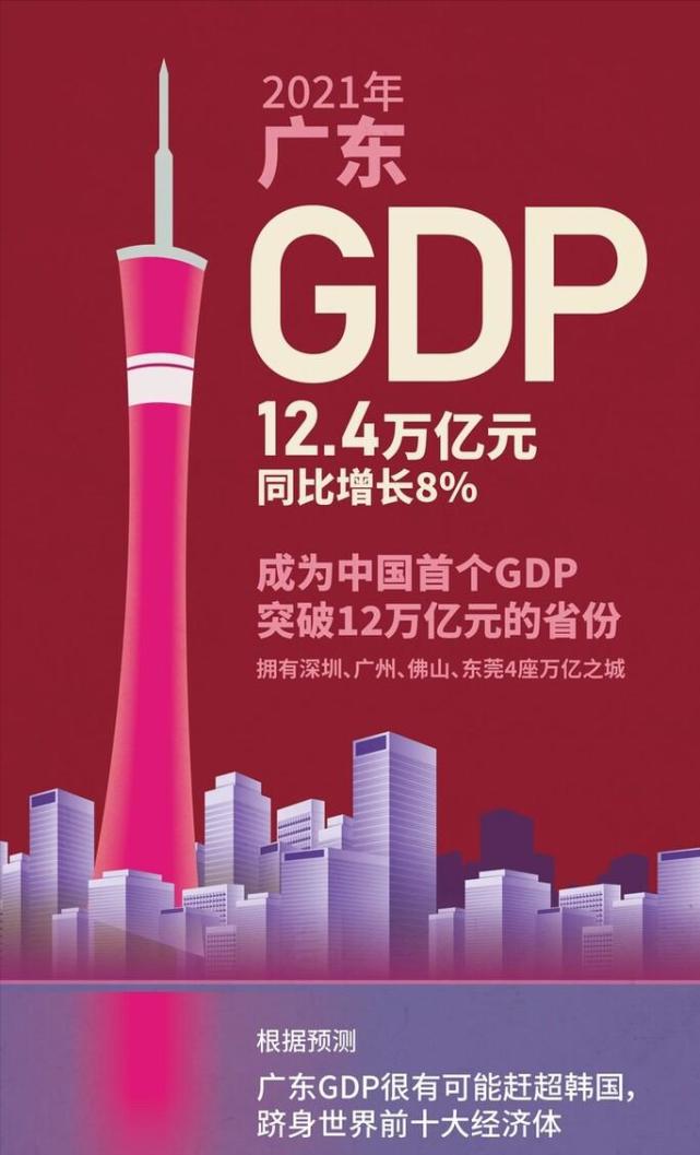 实力非凡中国第一个12万亿大省已经全面赶超亚洲四小龙