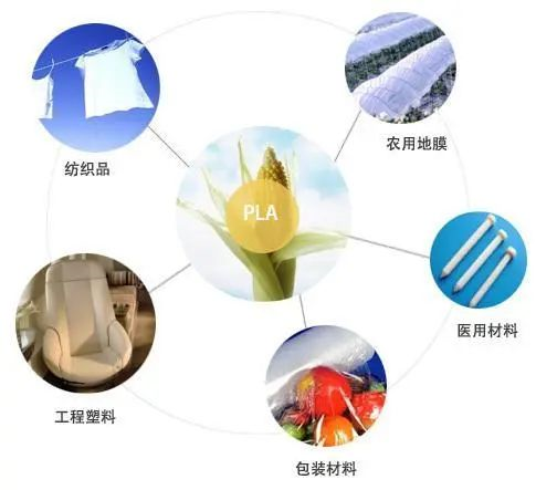 小材料大应用一文了解聚乳酸pla生物降解塑料改性技术及产业化进展