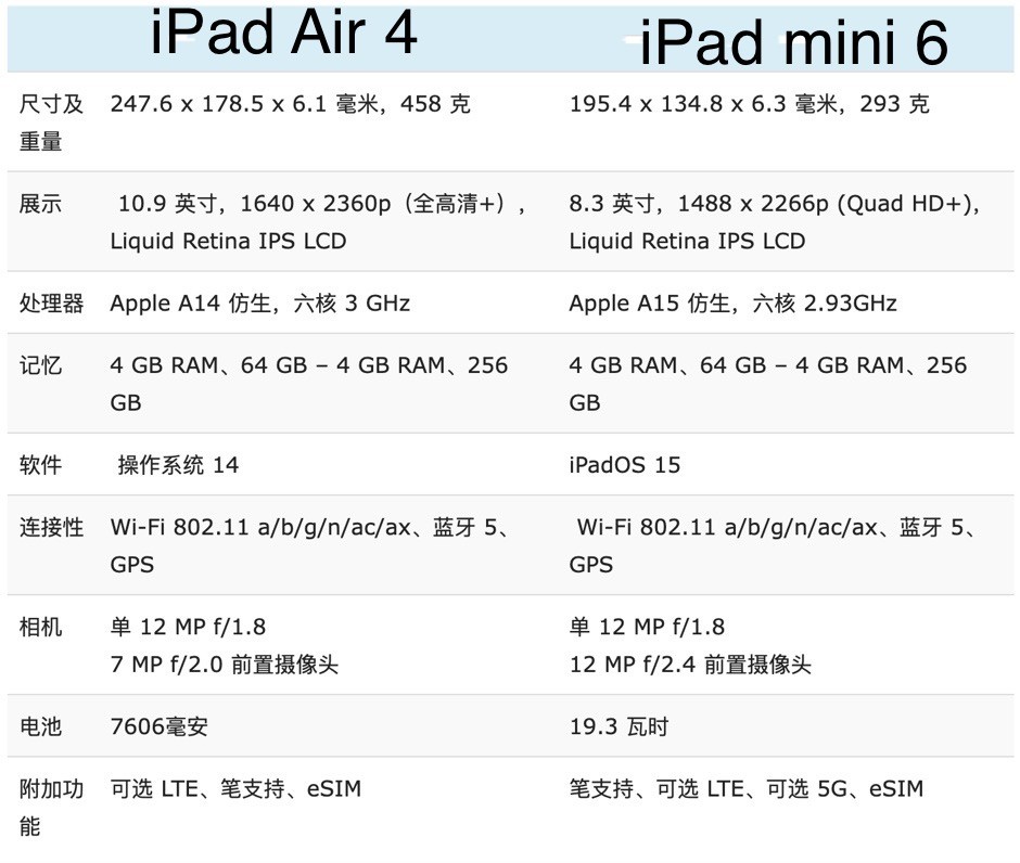 ipadair4与ipadmini6全面对比区别一目了然