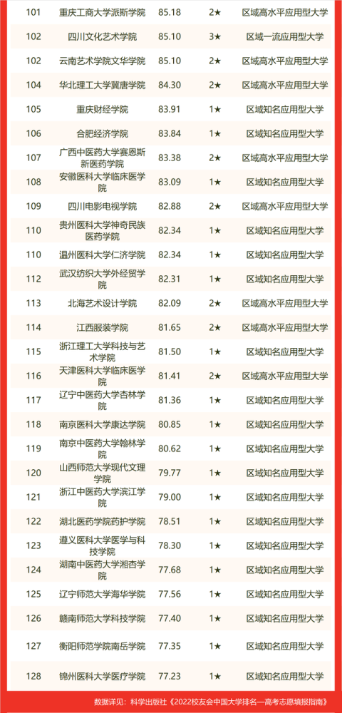 医药品牌排行榜_2021中国品牌500强医药医疗上榜品牌排行榜(附年榜TOP51详单)