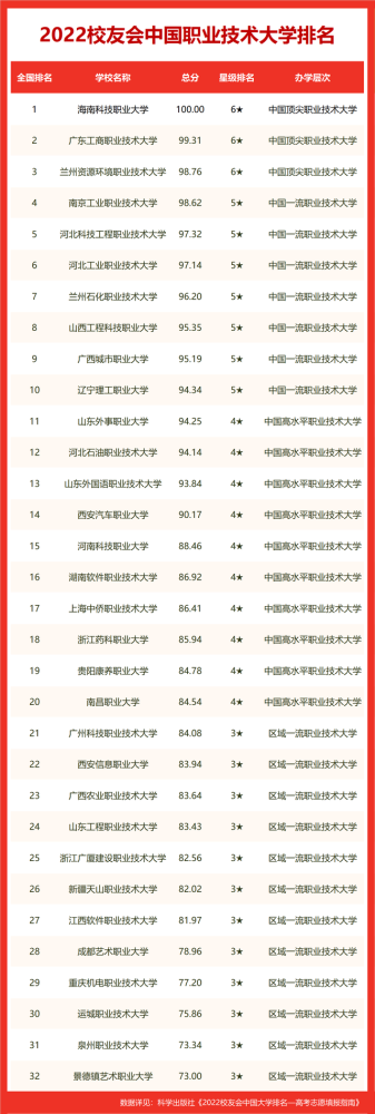 迈格森教育培训学校梦寐第一协和显赛场