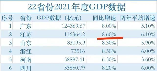 gdp各省gdp增速排名_2021年福建省各地级市GDP排行榜:福州GDP总量人均都是第一,宁...(2)