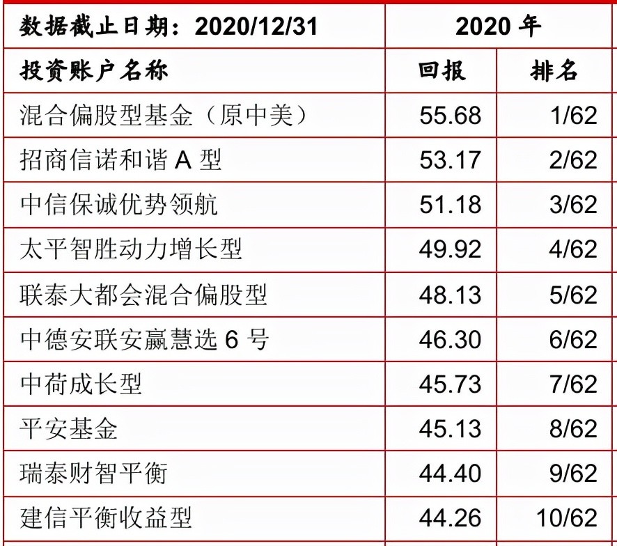 中国资金排行_连续10年入围《财富》中国500强排行榜
