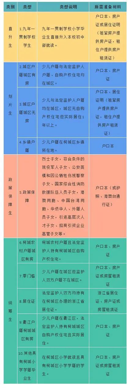 上海公办小学名单_上海有名的公办小学_上海公办小学排名前十