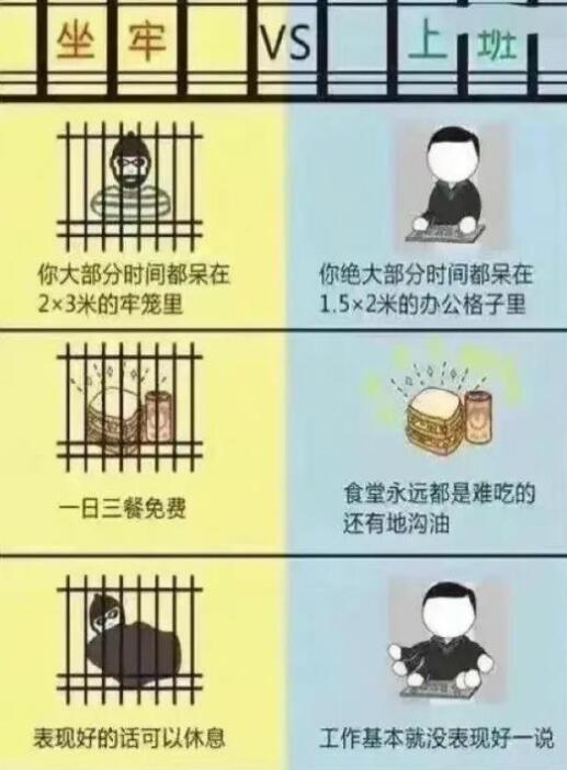 上班和蹲牢房有什么区别，看完这则小漫画，感觉好像一样？-古次元