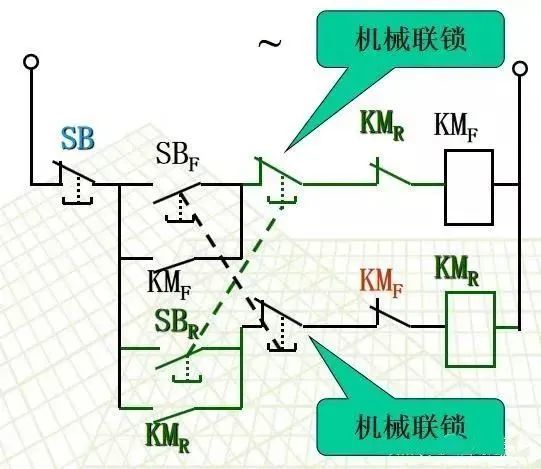 提升機要求達到一定的高度自動停止;一些機床要求刀具或工件自動往返