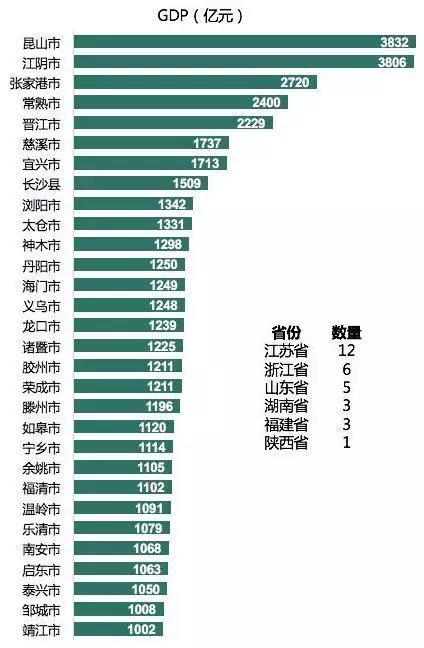 江苏gdp溢出多少_江苏各市GDP出炉,苏州攀上2.2万亿,徐州破8000亿,宿迁增速第一