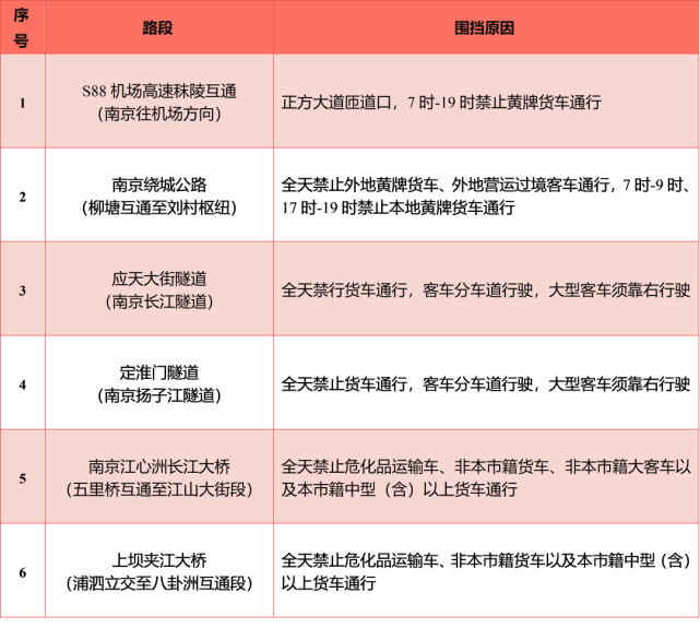 小型客車免費通行春節假期南京公路出行指南來了