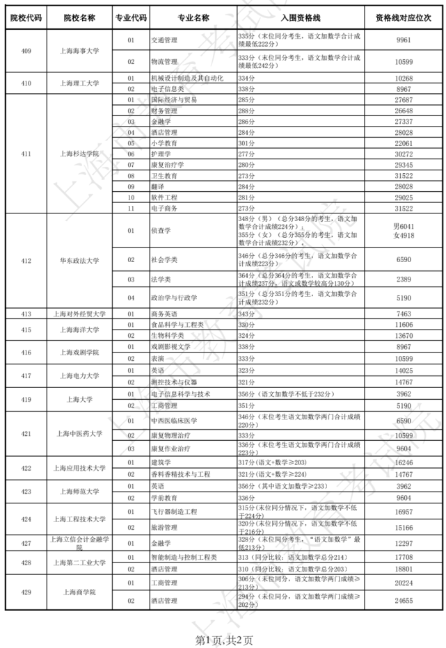 北京航空航天大學(xué) 分?jǐn)?shù)_北京工商大學(xué)mba分?jǐn)?shù)_北京科技大學(xué)分?jǐn)?shù)線