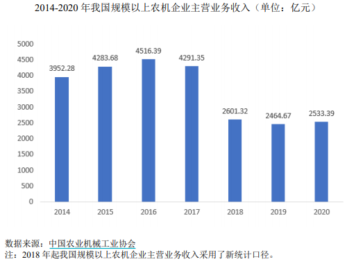 微耕机排行榜_GR8007微耕机行业深度研究报告