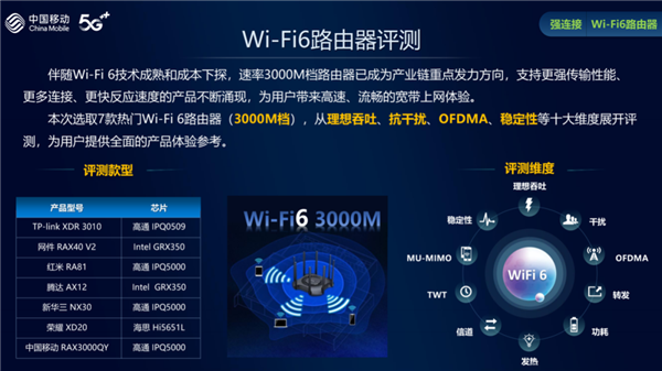 wifi路由器排行榜_无线路由器人气排行榜:最高200元出头,WiFi6产品只有一款(2)