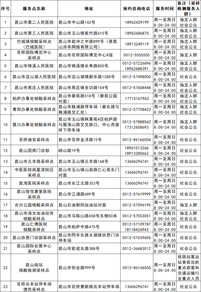 昆山核酸检测有变
