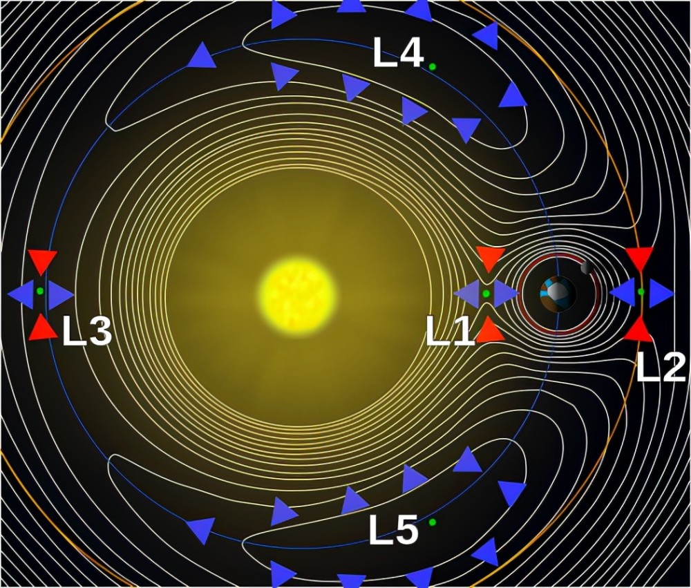 虽然现在人类还不可能飞到160万公里之外的l2拉格朗日点,去给韦伯加