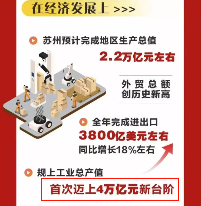 苏州南京gdp_苏州力压南京,武汉第十,中国人均GDP十强城市(2)