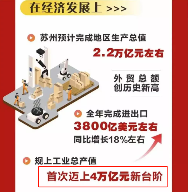 苏州与南京gdp_苏州:虽然我经济省内第一,但是依旧有三座城市,与我实力相当(2)