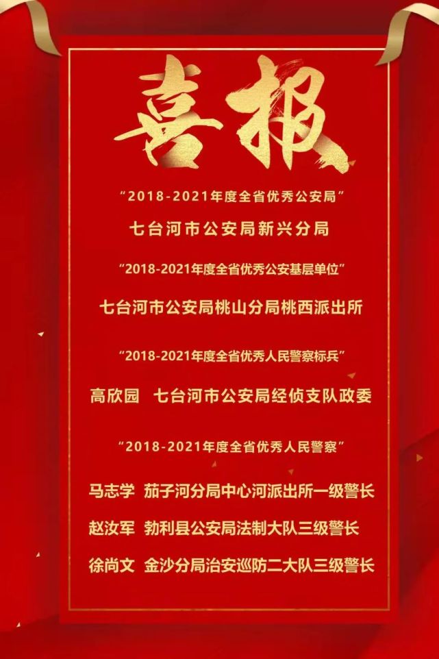我局荣获省公安厅表彰2018-2021年度全省公安系统优秀单位2项,优秀