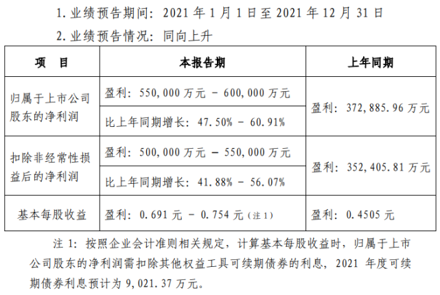 净利预计55亿～60亿元,徐工机械2021年业绩预告新鲜出炉!