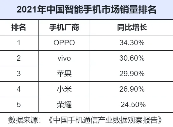 全国手机品牌排行榜_“根亲中国”华语电影短片大赛最佳网络人气作品排行榜出炉(2)