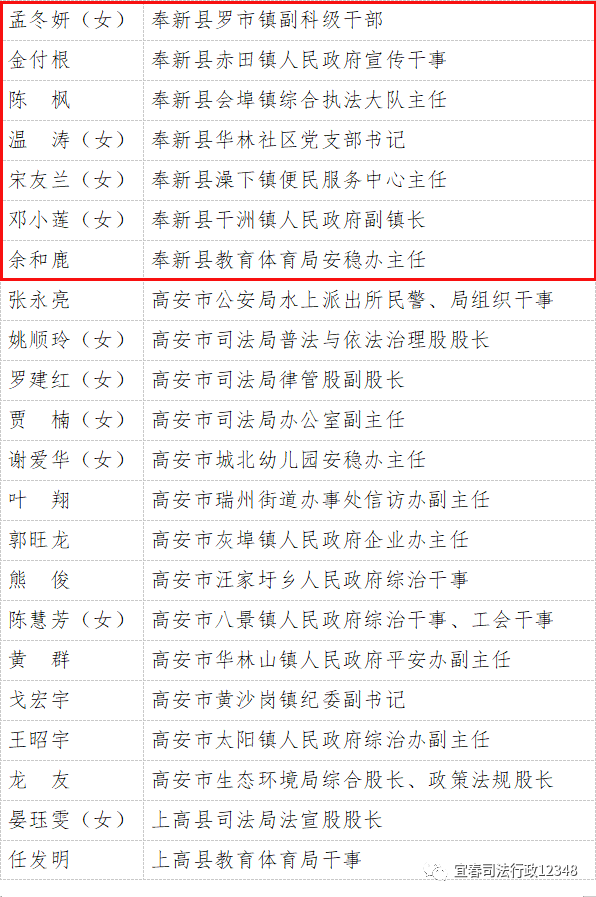 事关奉新这些单位和个人