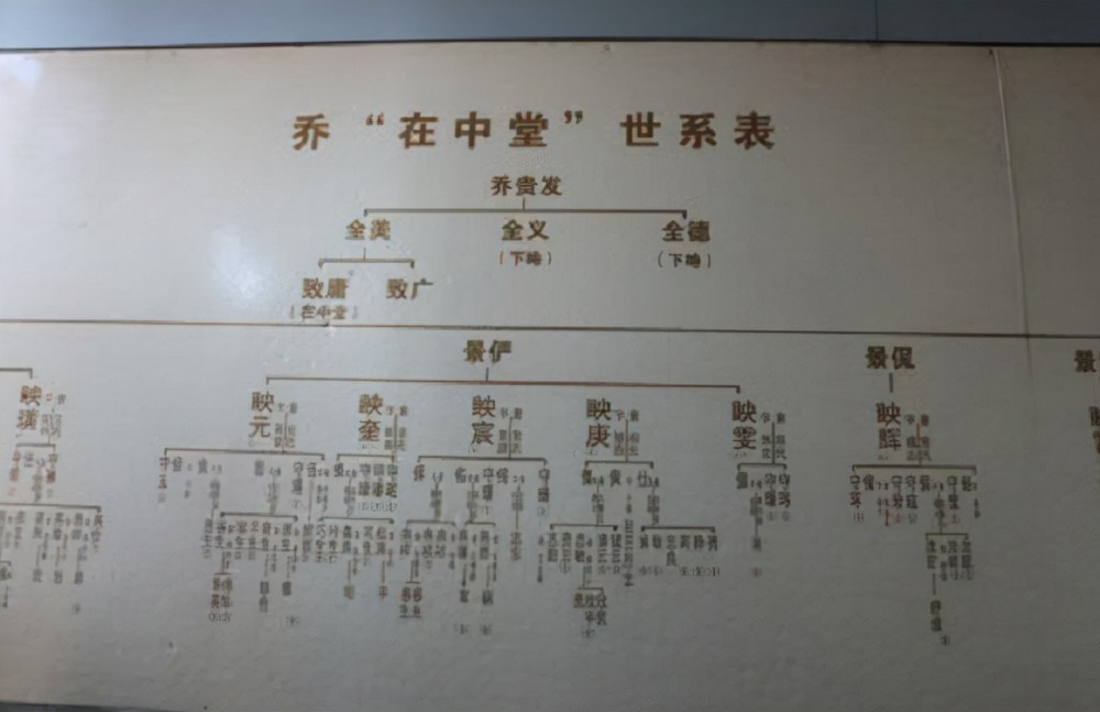 乔家没落后乔家大院今犹在亮财主乔致庸的子孙现状如何