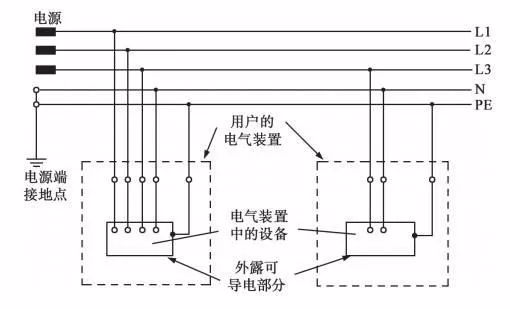 零線既然不帶電為什麼還要拉一根如果直接用地做零線是不是更省錢老