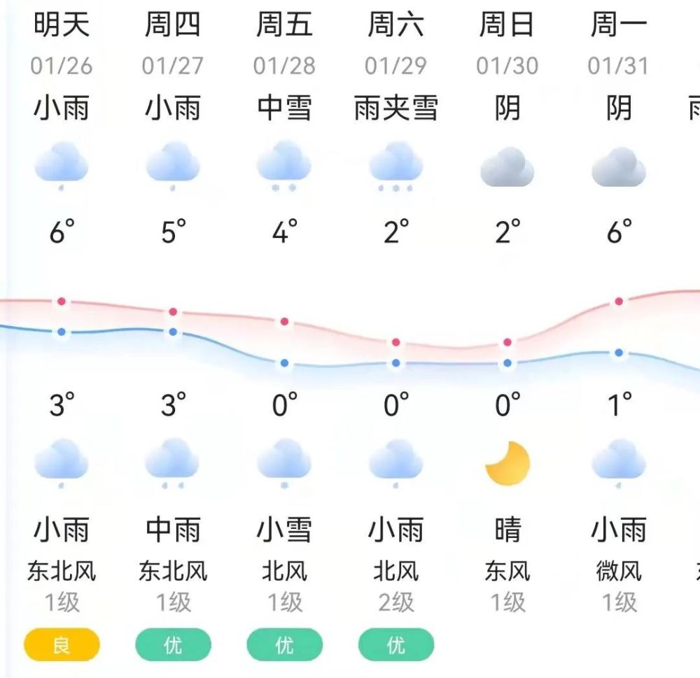 十堰下雪的天气预报_(湖北十堰天气预报15天查询下雨)
