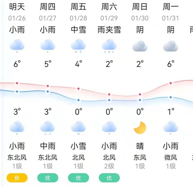 蕲春天气预报强度更大……蕲春的雨雪天气将再次登场,受冷空气和