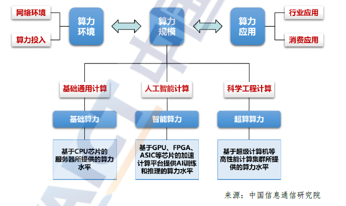 算力爆表 Meta推出ai超级计算机这个元宇宙基建赛道有望发力 腾讯新闻