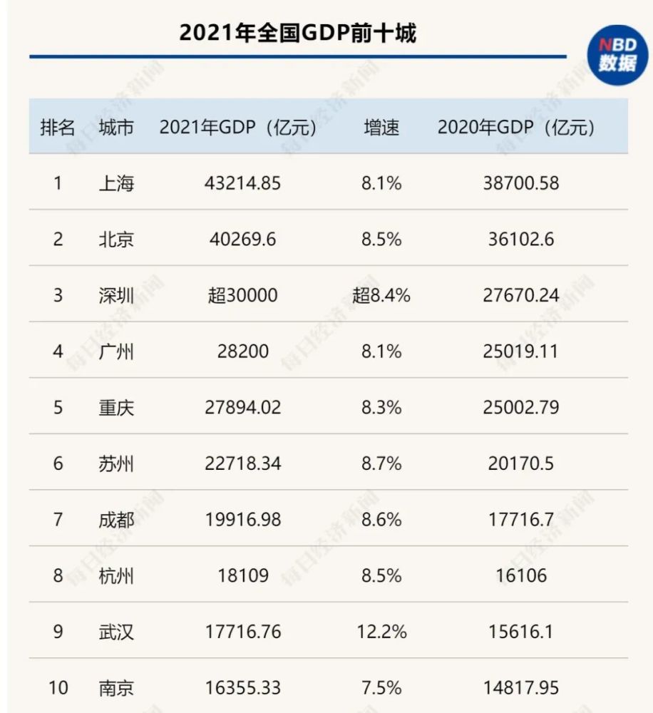 发达国家人均gdp_北欧最发达的国家,人均GDP超过中国8倍,却有全世界最寒酸的王室