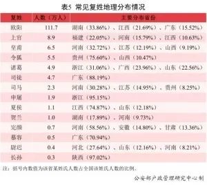 名字最多排行榜_我国“同名同姓”最多的5个名字,排行第一有29万人,你身边肯定有!