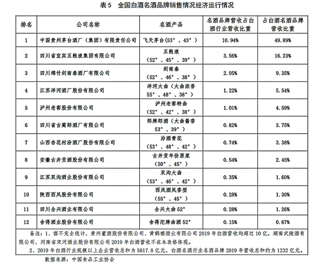 二年级销售五剑神奇茅股价2021年