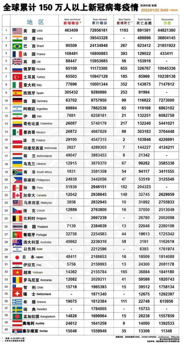 25】新增9717/刘少昂感染新冠病毒/匈牙利用这种形式支持冬奥会