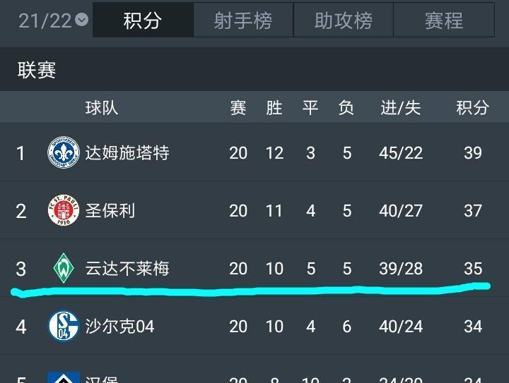 奥莱·维尔纳 励志！张玉宁老东家换帅如换刀，5战5胜狂进18球，升德甲有戏了
