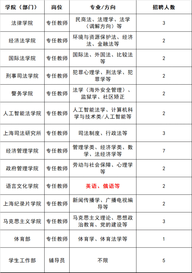 河南政法管理干部学院_北京政法职业学院_福建政法管理干部学院