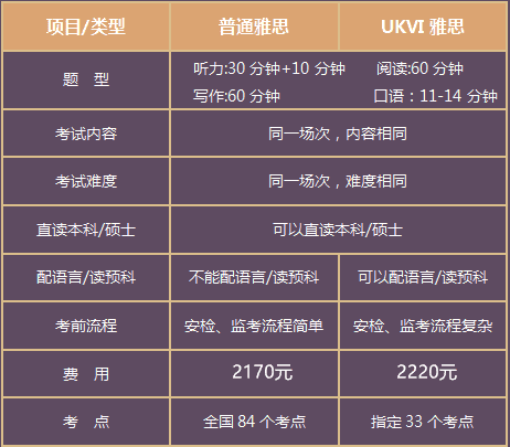 雅思a類g類和ukvi有什麼區別出國留學到底考哪個