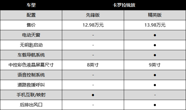 七年級上冊電子課本書地理科普社狂歡卡羅拉一汽性價比日產豐田醉生夢死激情600403欣網視訊