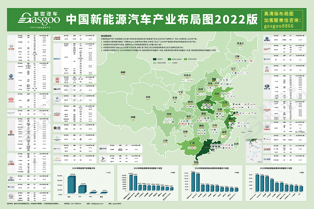 2022中国新能源汽车产业布局图含31家新能源车企