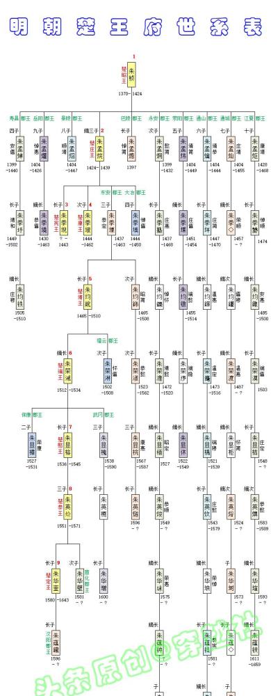 明朝楚王世系朱元璋六子朱桢就藩武昌楚王府上演现实版的宫斗